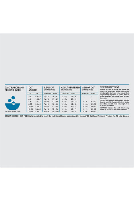 Orijen Six Fish Dry Cat Food Feeding Guide