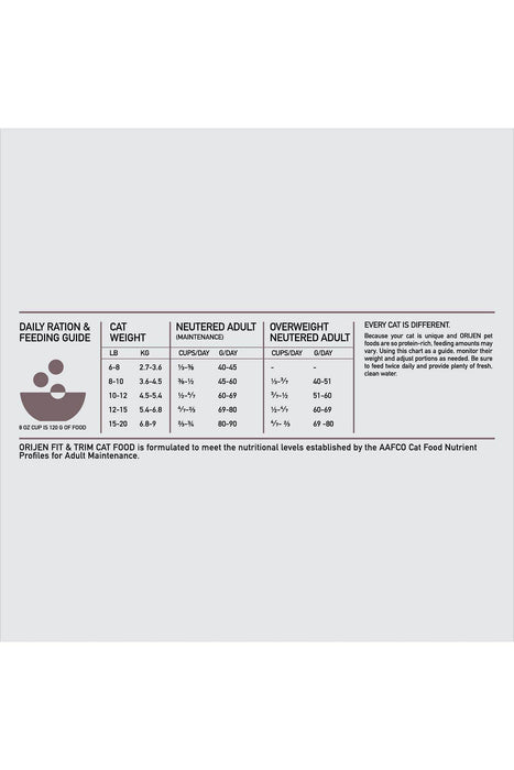 Orijen Fit & Trim Dry Cat Food Feeding Guide