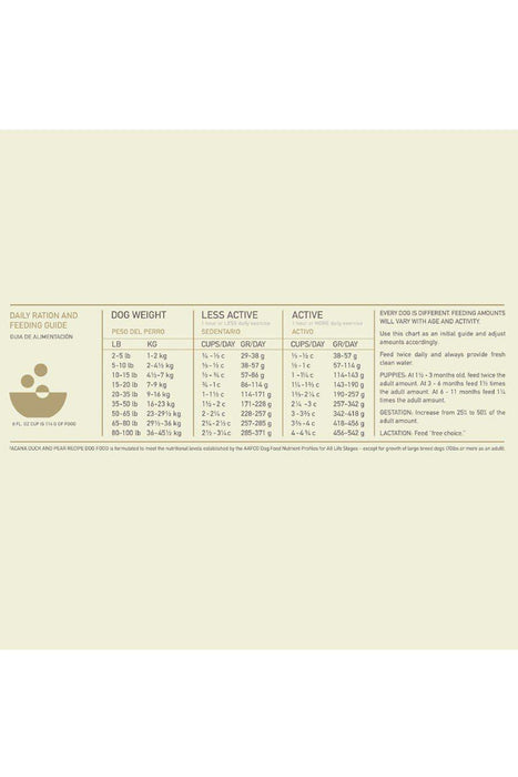 Acana Singles Duck and Pear Dry Dog Food Feeding Guide
