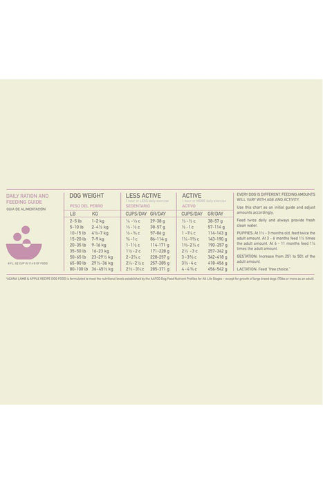 Acana Singles Lamb and Apple Dry Dog Food Feeding Guide