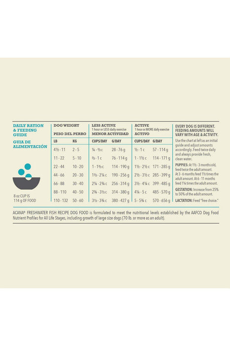 Acana Heritage Freshwater Fish Dry Dog Food Feeding Guide