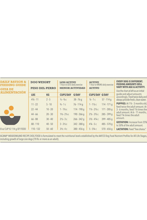 Acana Regionals Meadowland Dry Dog Food Feeding Guide