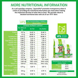 SquarePet VFS Low Phosphorus Dry Dog Food