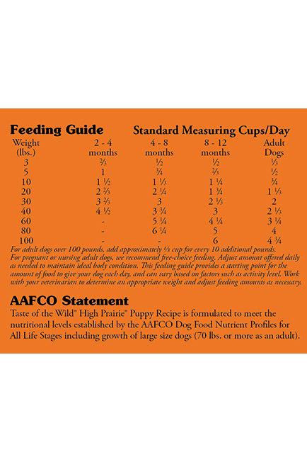 Taste of the Wild High Prairie Puppy Dry Dog Food Feeding Guide