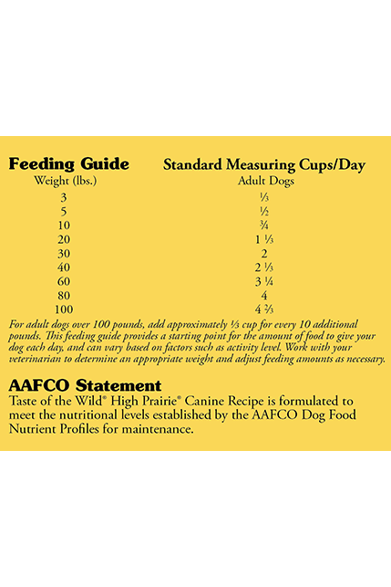 Taste of the Wild High Prairie Dry Dog Food Feeding Guide