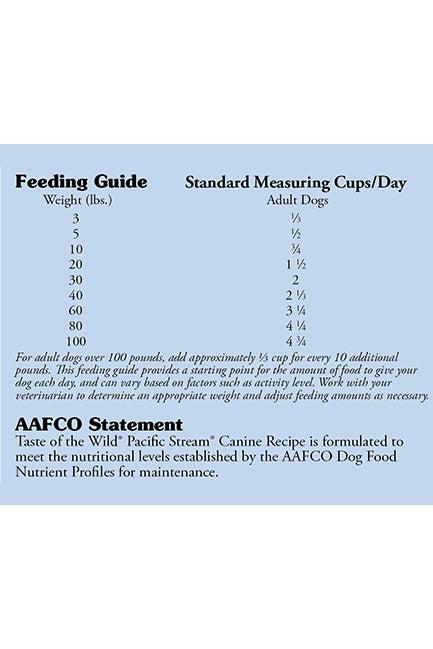 Taste of the Wild Pacific Stream Dry Dog Food Feeding Guide