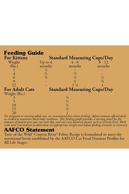 Taste of the Wild Canyon River Dry Cat Food Feeding Guideline